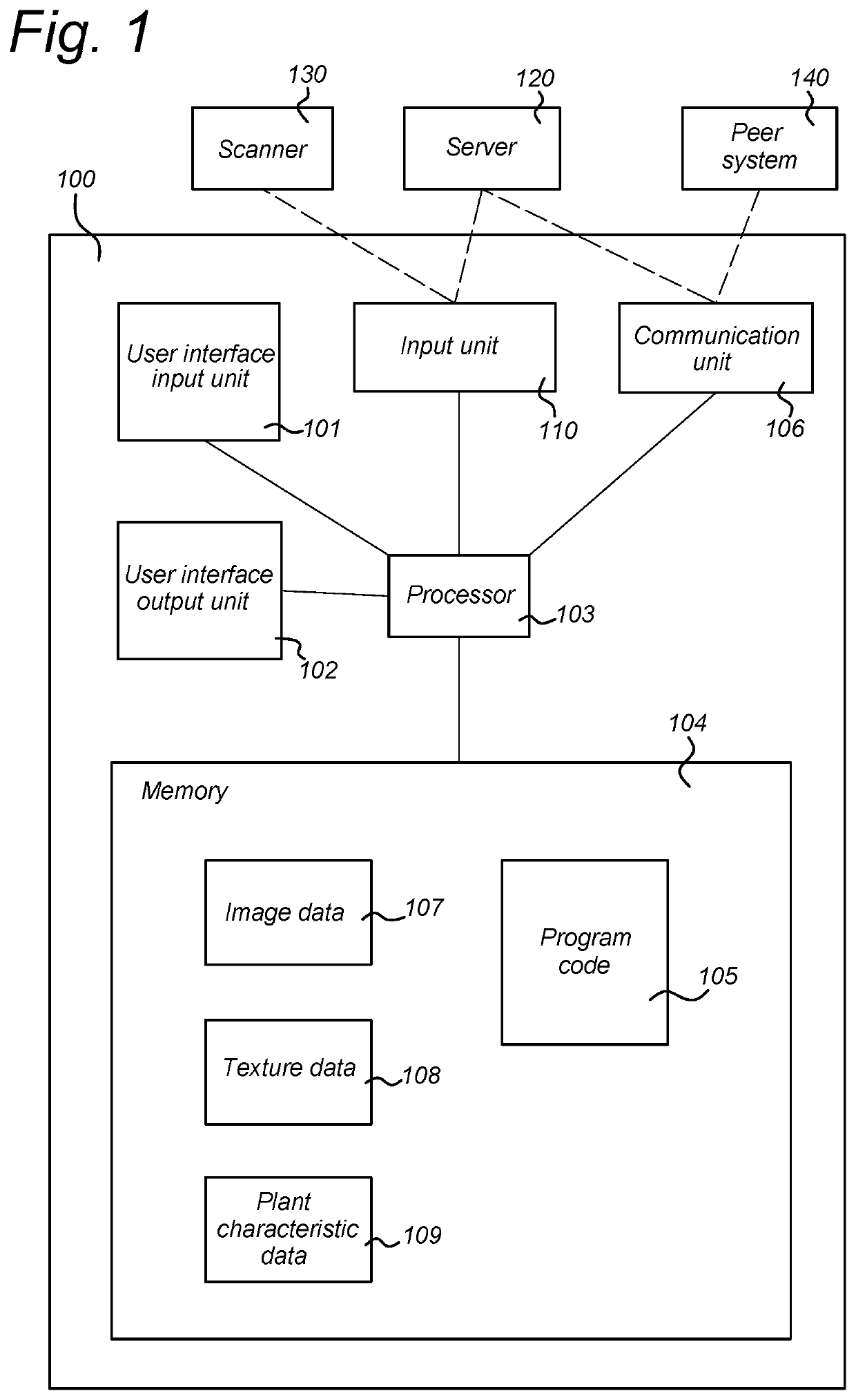 Monitoring plants