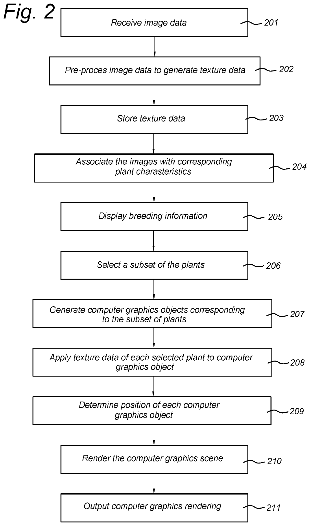 Monitoring plants