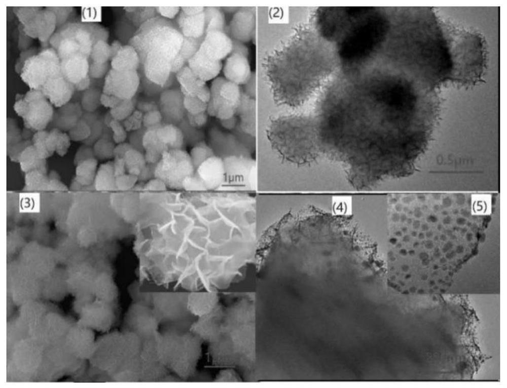 Catalyst for preparing cyclohexylbenzene by hydroalkylation of benzene, preparation method and application thereof