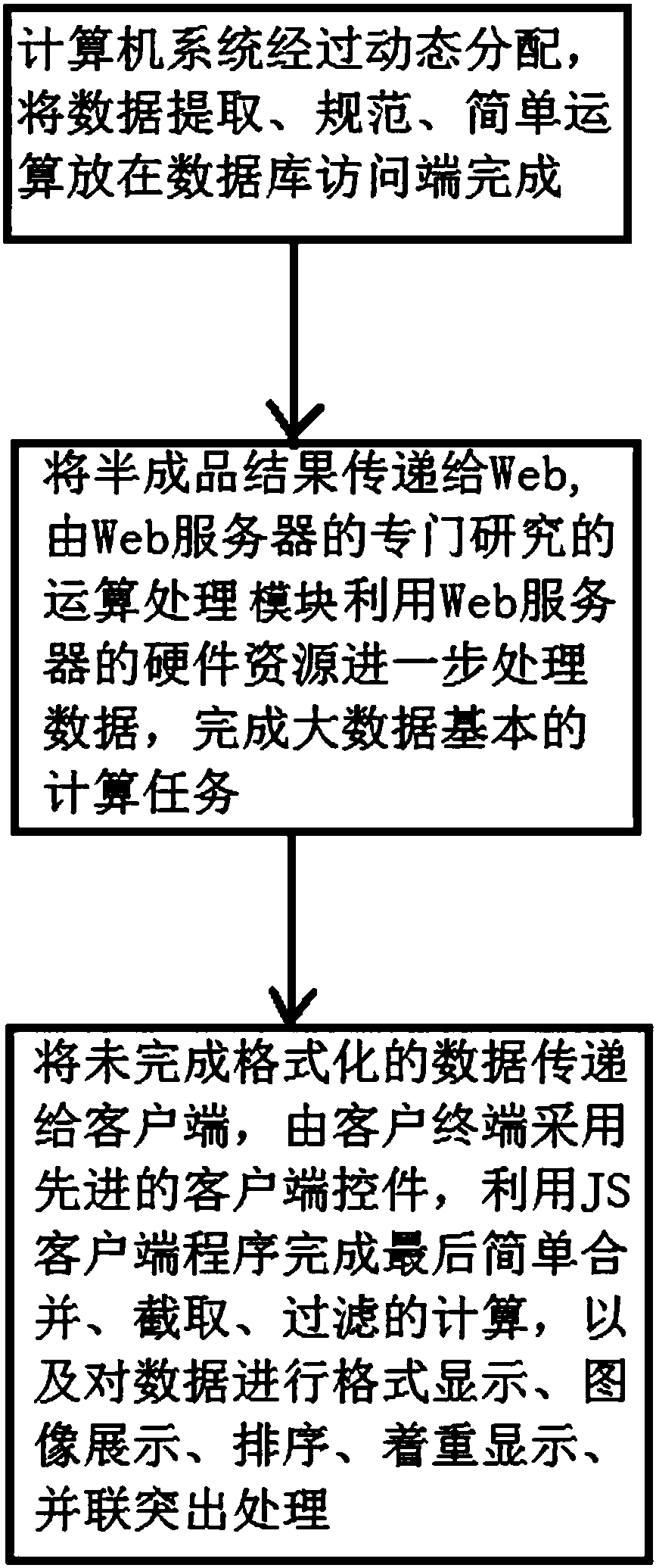 A Relay Calculation Method Based on Complex Operation of Big Data