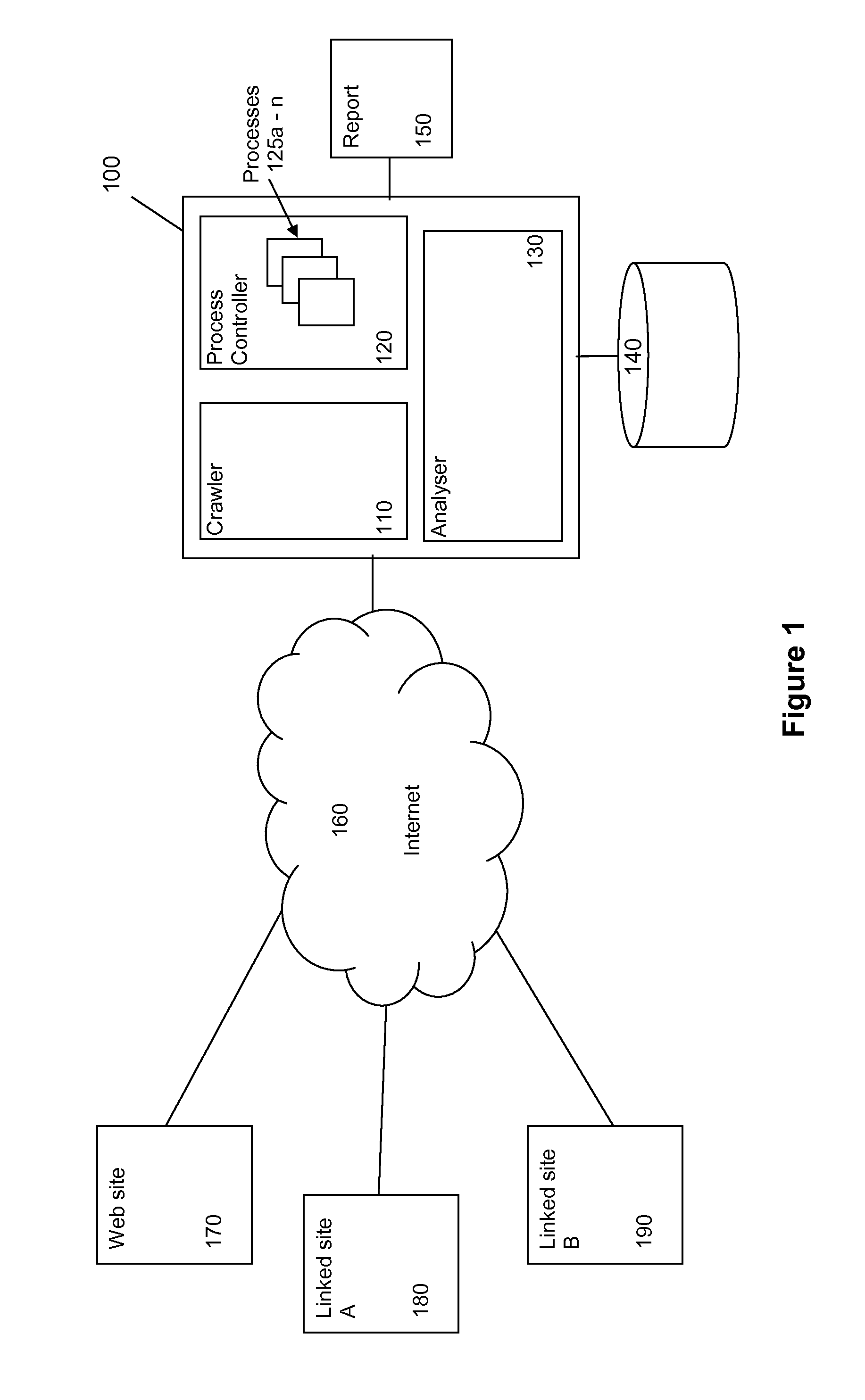 Web site analysis system and method