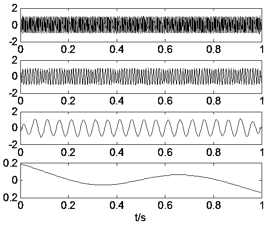 Simulation analysis method for classification optimization model of temperature sensing big data in intelligent buildings