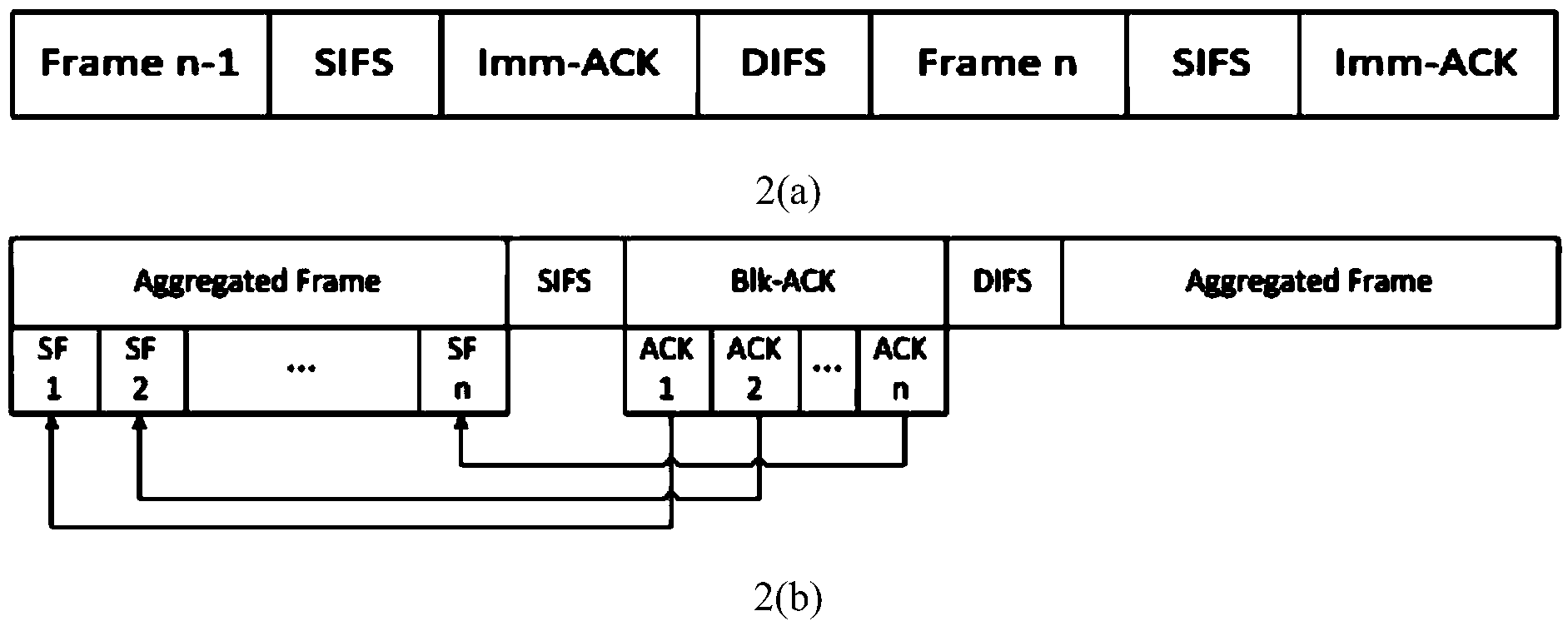 Rate-self adaptive method under spatial multiplexing in millimeter wave high speed communication