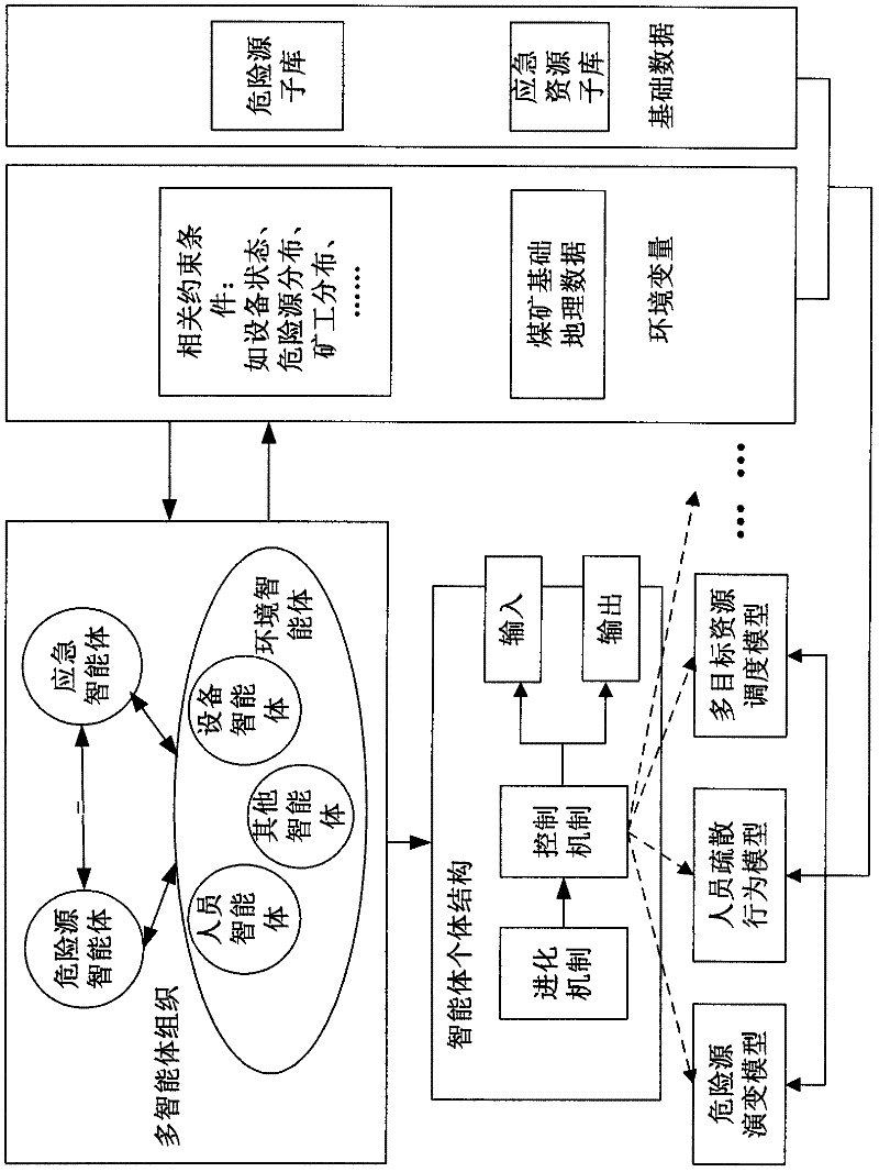 Coal mine accident simulating method and system based on multi-intelligent agent