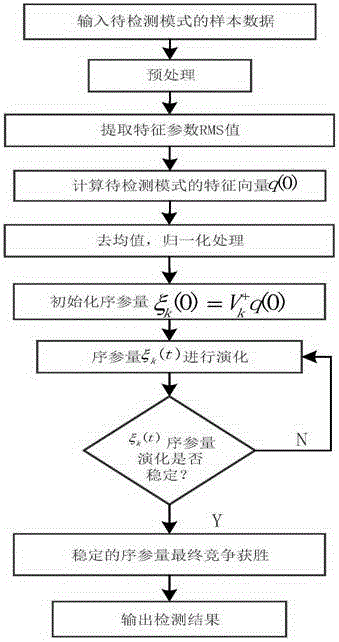 Grinding state detecting and controlling method and device based on sound emission