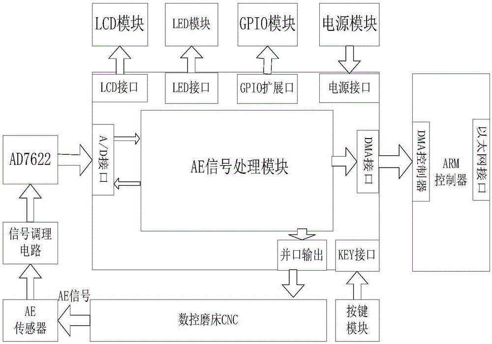 Grinding state detecting and controlling method and device based on sound emission