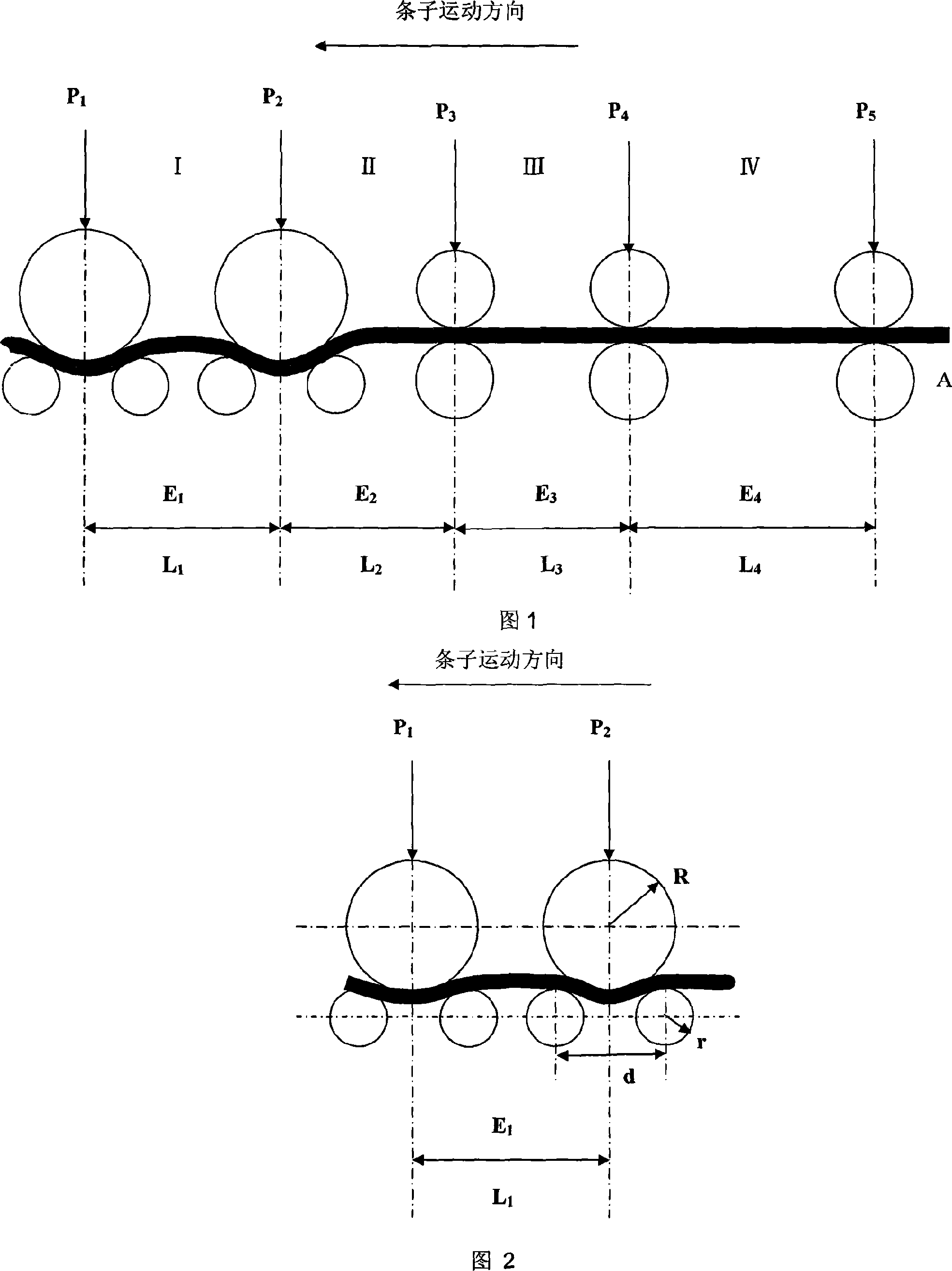 Flax converter spinning process