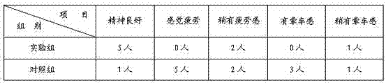 Air freshener containing coral ginger essential oil and preparation method thereof