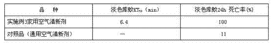 Air freshener containing coral ginger essential oil and preparation method thereof