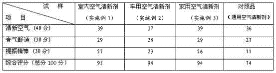 Air freshener containing coral ginger essential oil and preparation method thereof