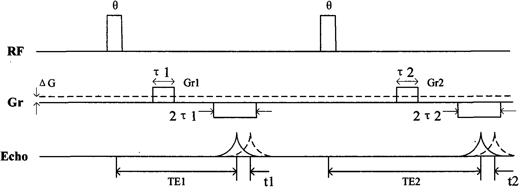 Method for shimming first order of magnet