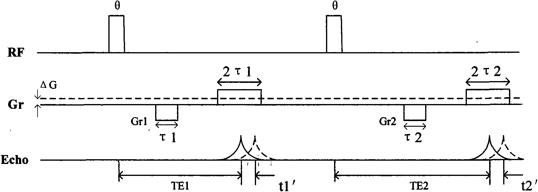 Method for shimming first order of magnet