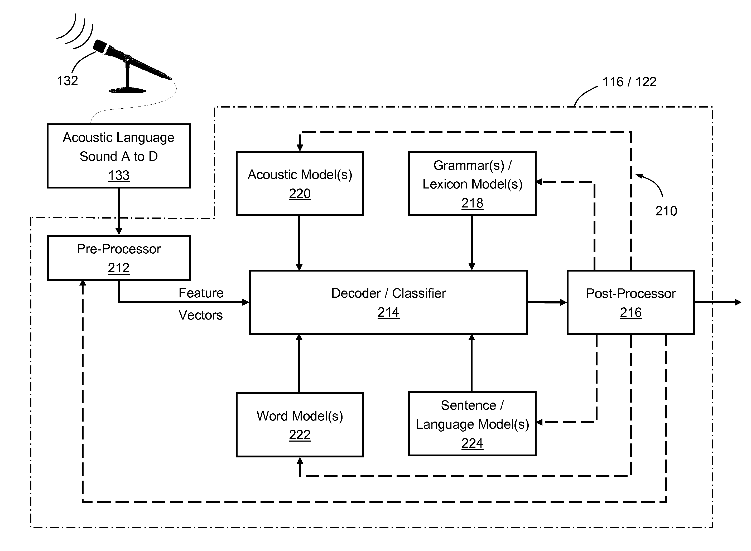 Applying speech recognition adaptation in an automated speech recognition system of a telematics-equipped vehicle