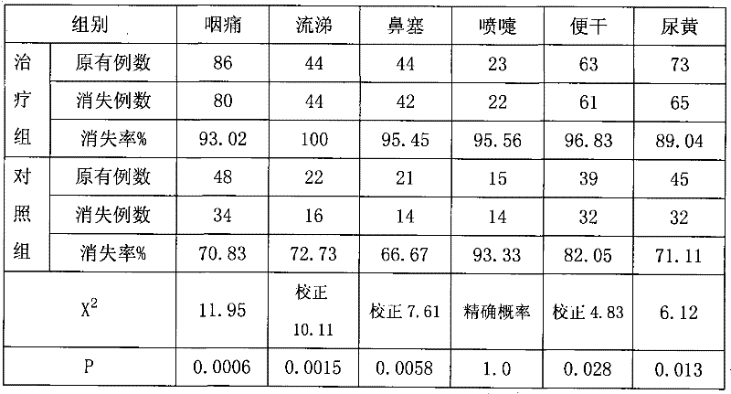 Snake bile and Sichuan fritillaria bulb lozenge and preparation thereof