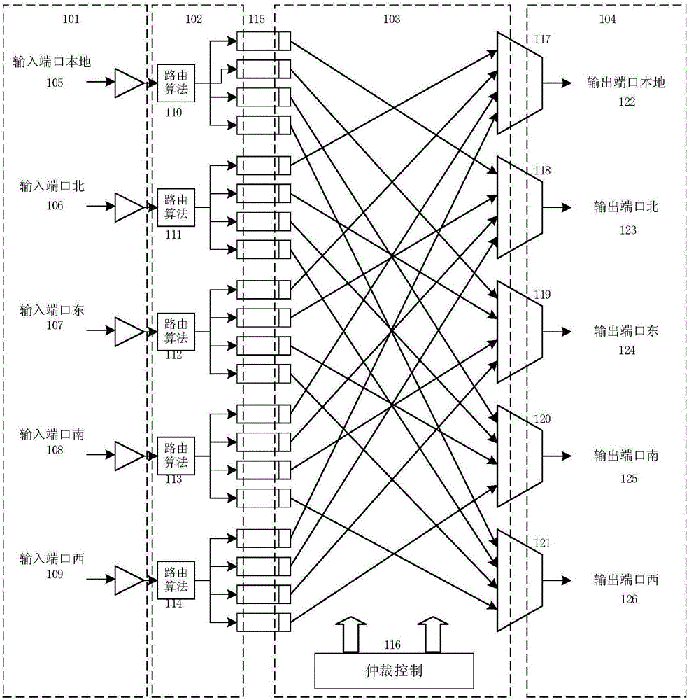 Multi-purpose data transmission network routing device and method, chip and router