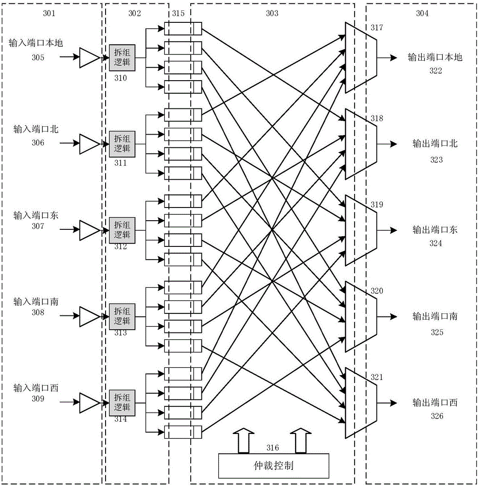 Multi-purpose data transmission network routing device and method, chip and router