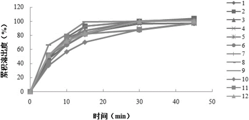 Aluminum, magnesium and aspirin tablet (II) and preparing method thereof