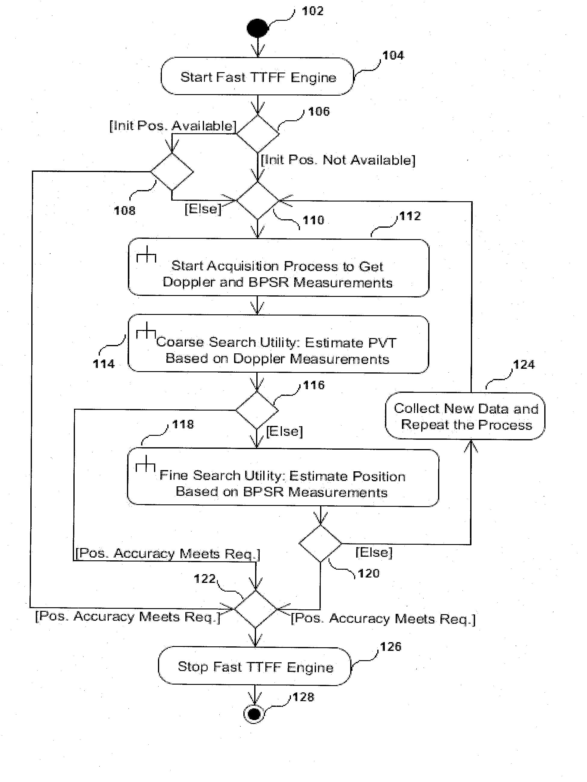 System, method and computer program for ultra fast time to first fix for a GNSS receiver