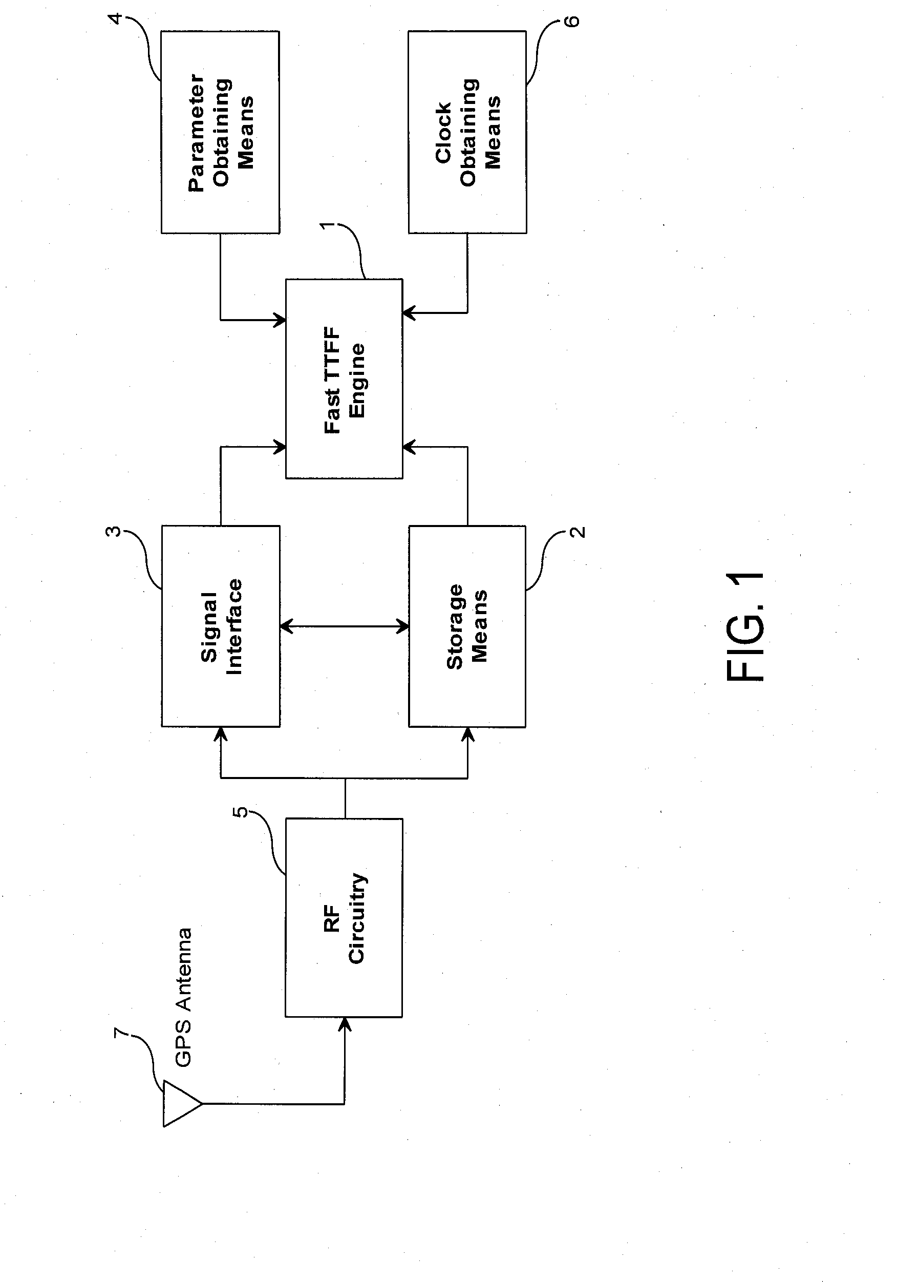 System, method and computer program for ultra fast time to first fix for a GNSS receiver