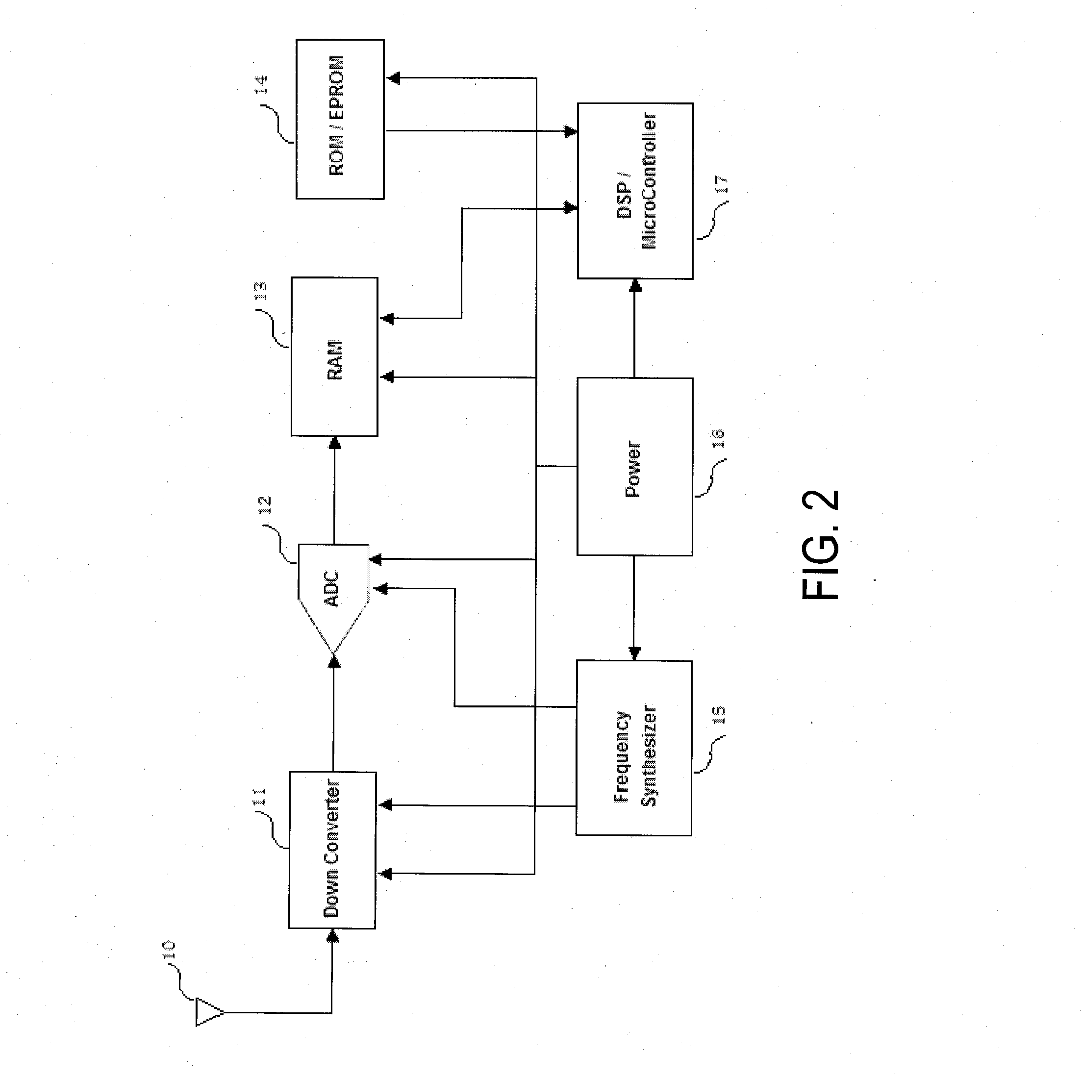 System, method and computer program for ultra fast time to first fix for a GNSS receiver