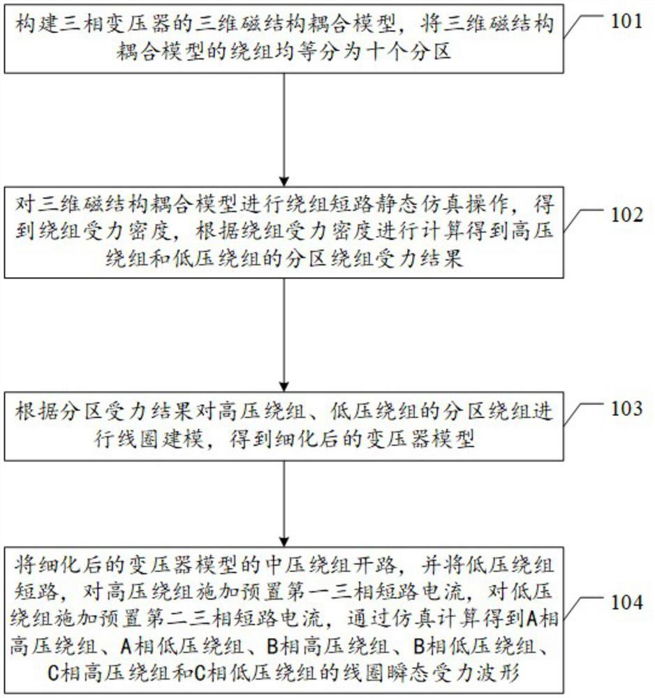 A Method and Device for Analyzing Short-circuit Transient Force of Power Transformer Winding