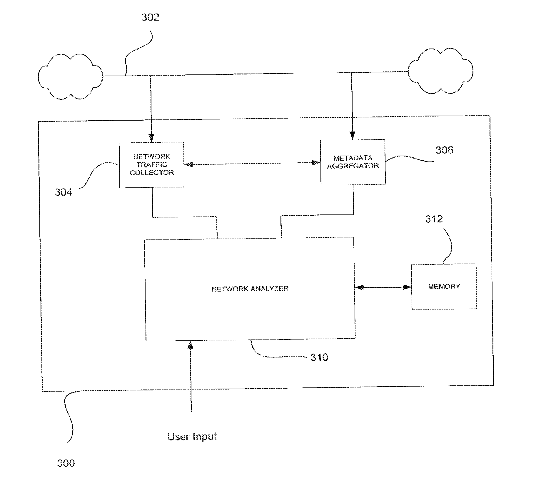 Network analysis system and method utilizing collected metadata