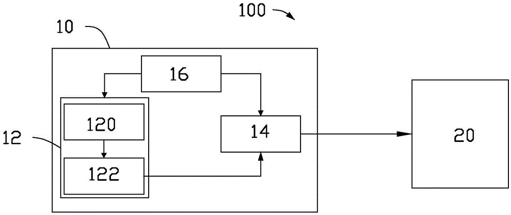 Somatosensory interaction method using somatosensory interaction system