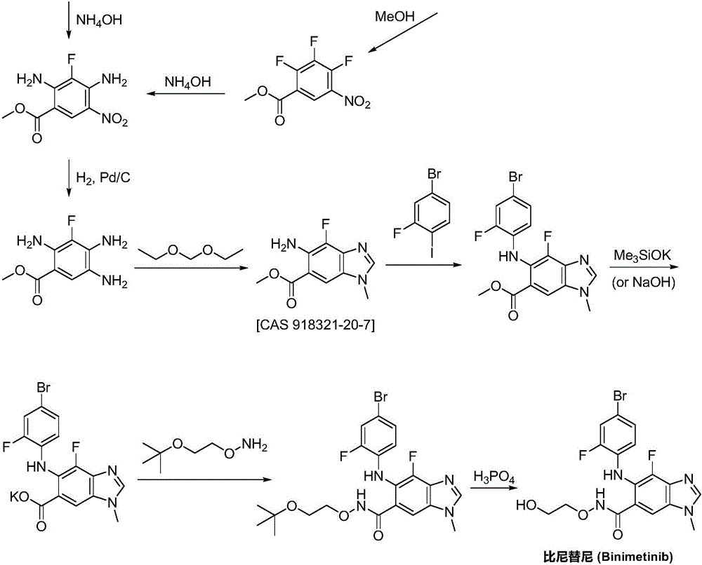 Synthesizing method for binimetinib