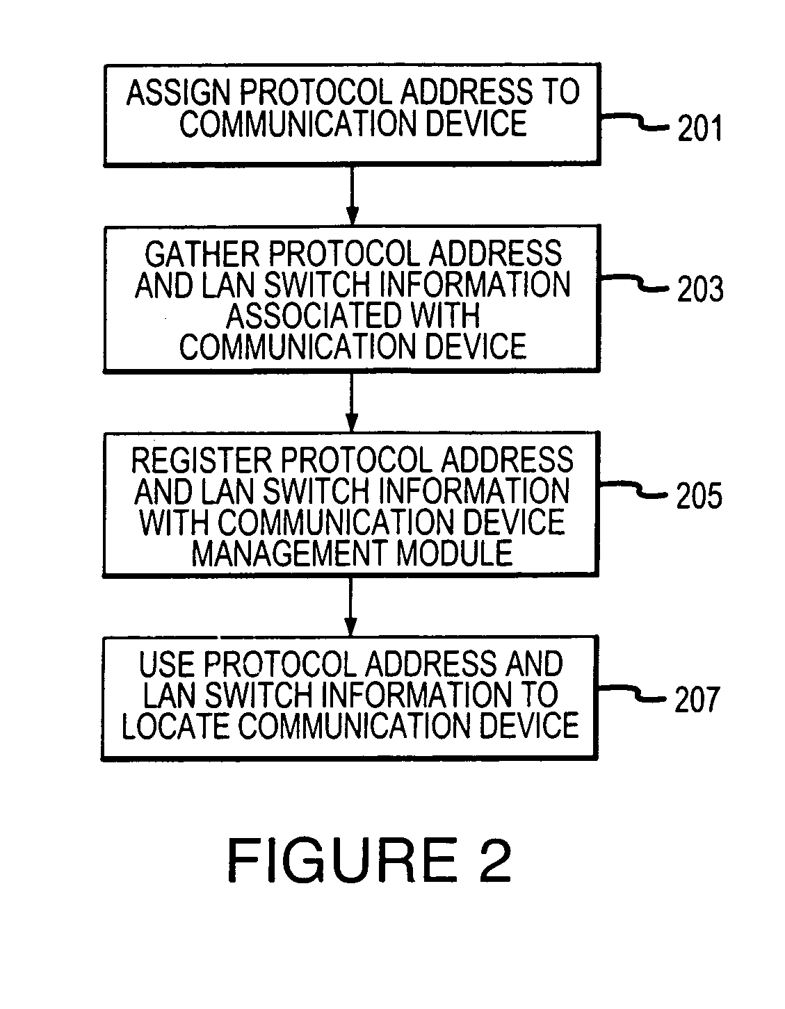 Method and apparatus for locating a communication device using local area network switch information