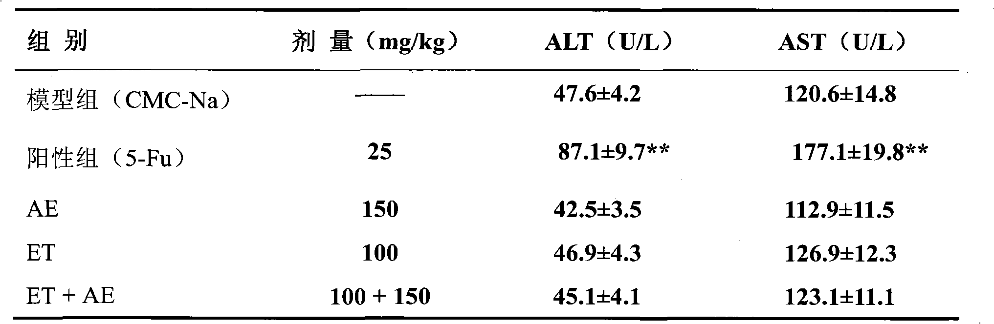 Chinese medicinal composition with effect of preventing and treating cancers and application of Chinese medicinal composition