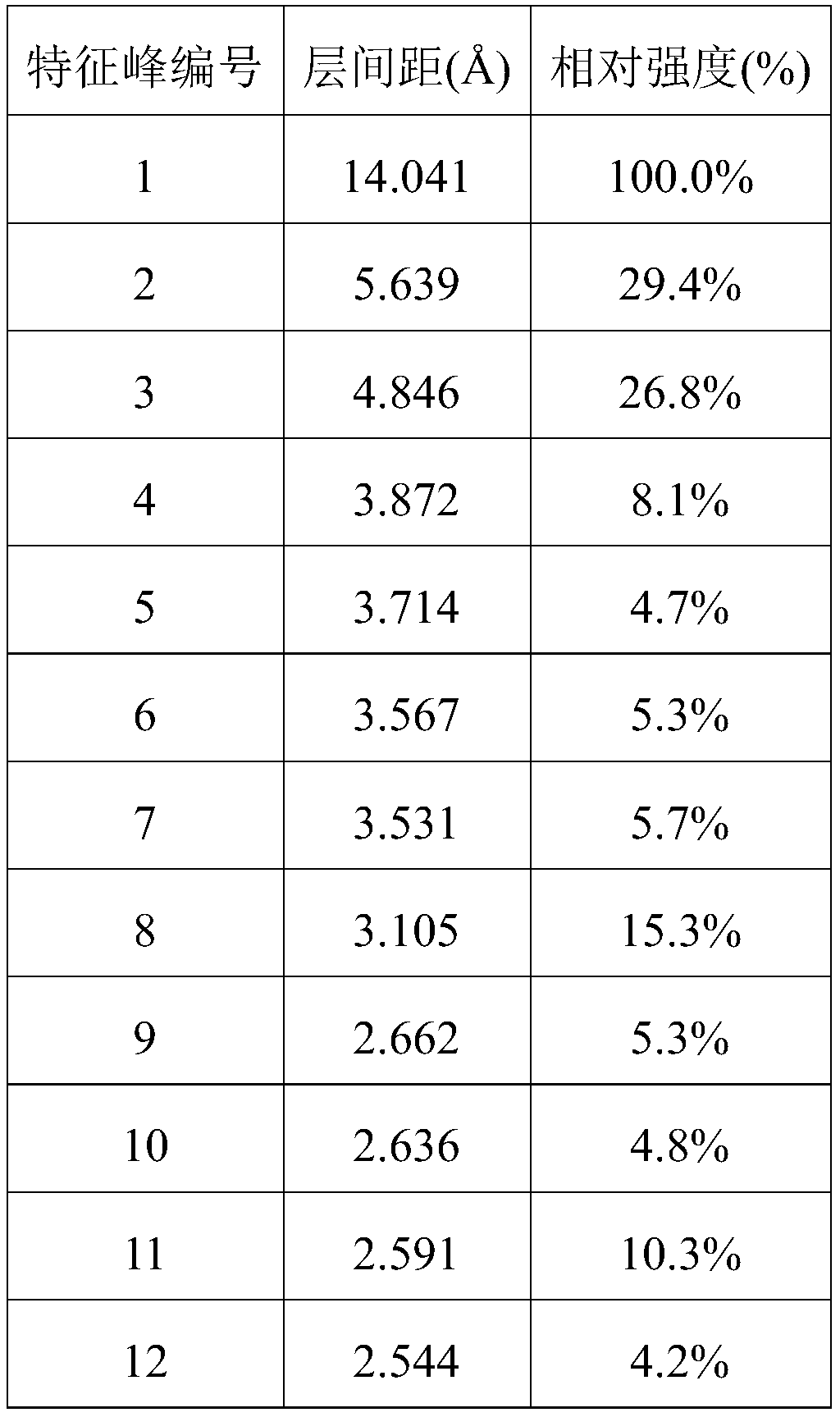 Flame retardant, composite flame retardant and flame retardant polymer material containing the composite flame retardant