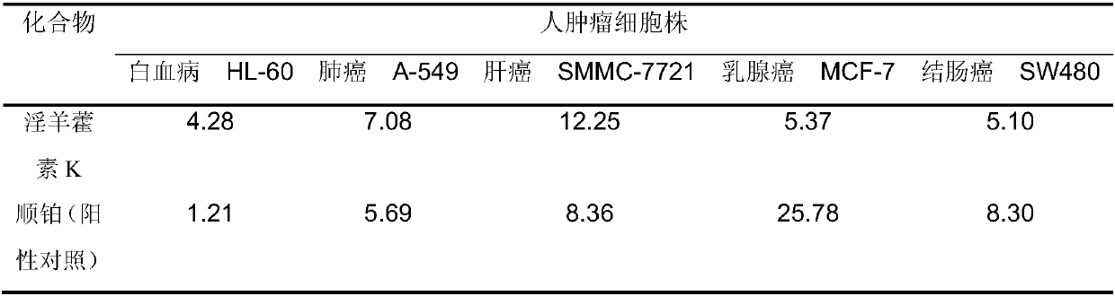 Icaritin K and preparation method thereof, and application of icaritin K to drugs