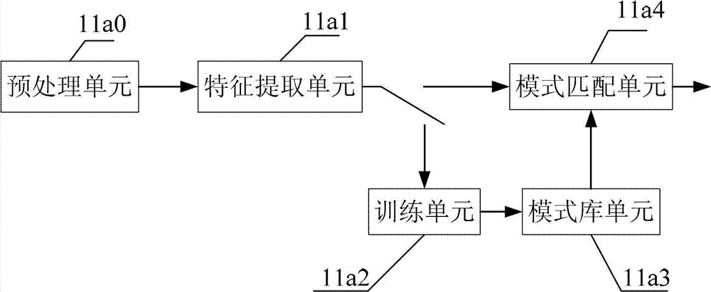 Photon entrance guard system based on voice control