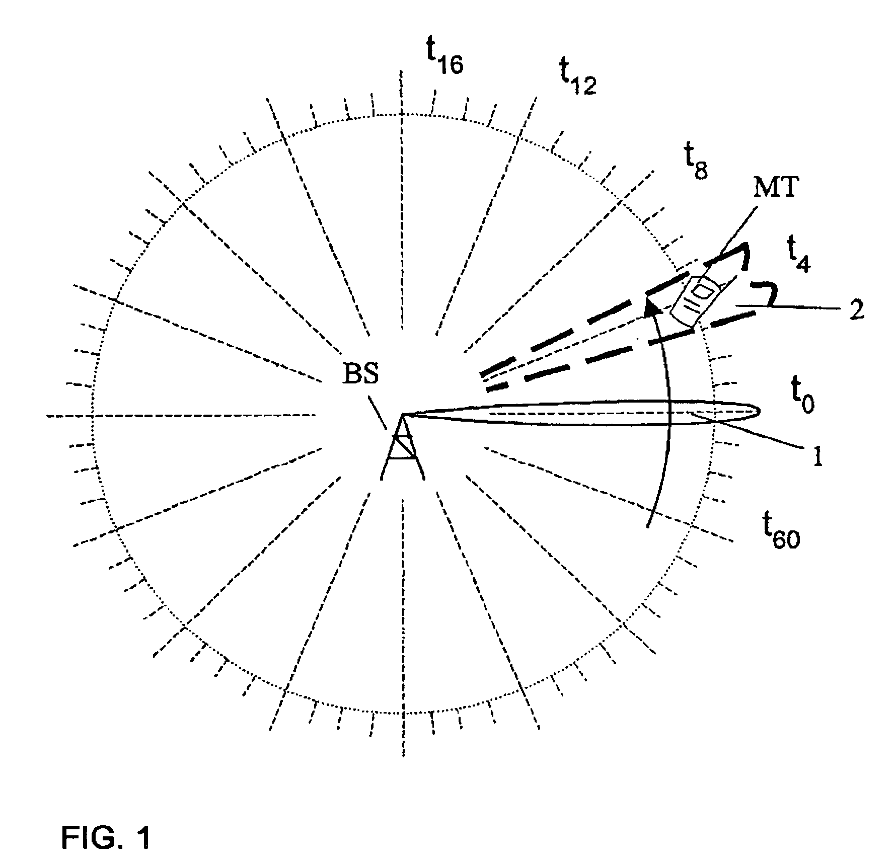 Method for determining a position with the aid of a radio signal having a rotating transmission characteristic