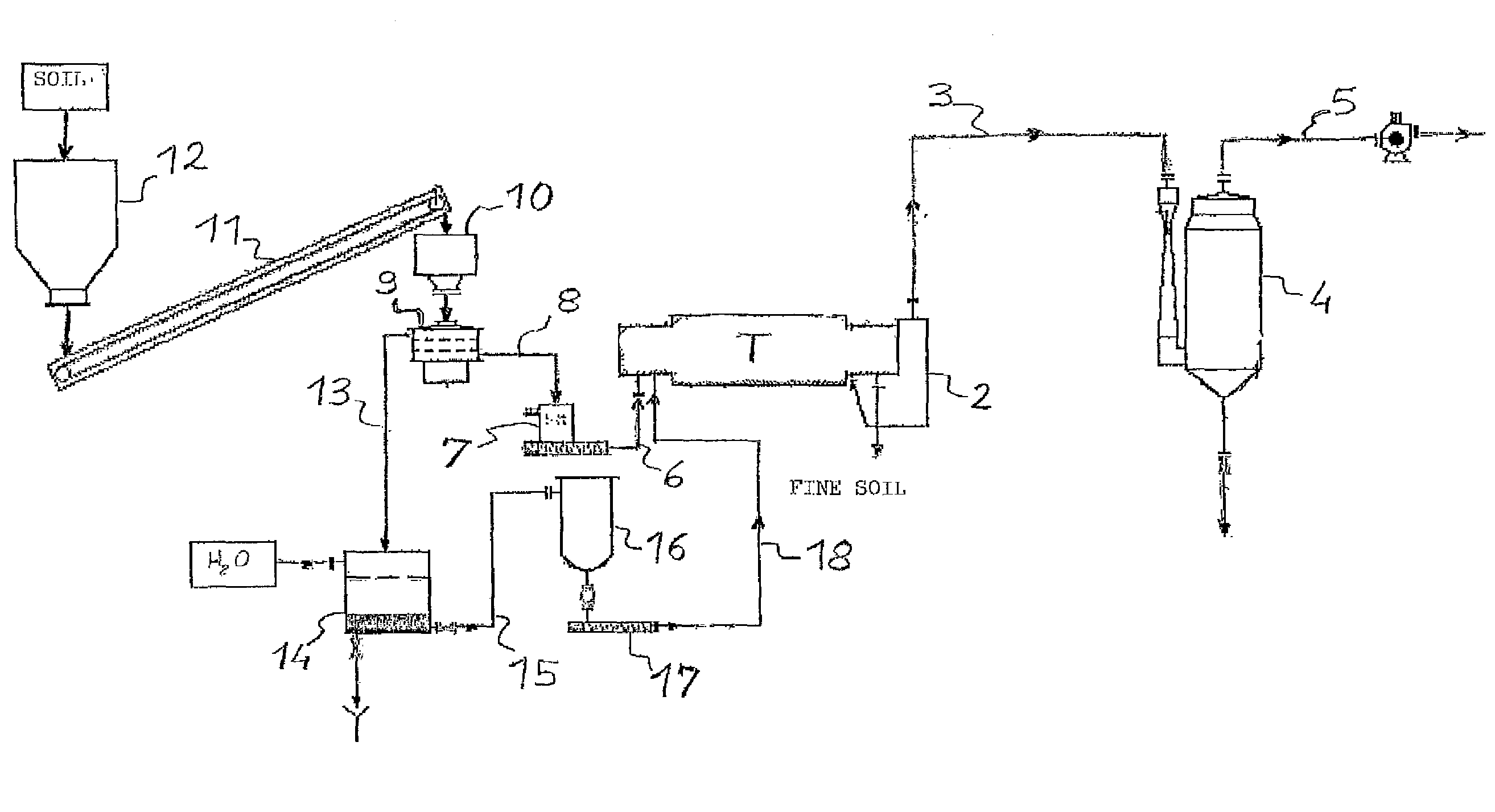 Method of remediating soil contaminated with polyhalogenated hydrocarbons