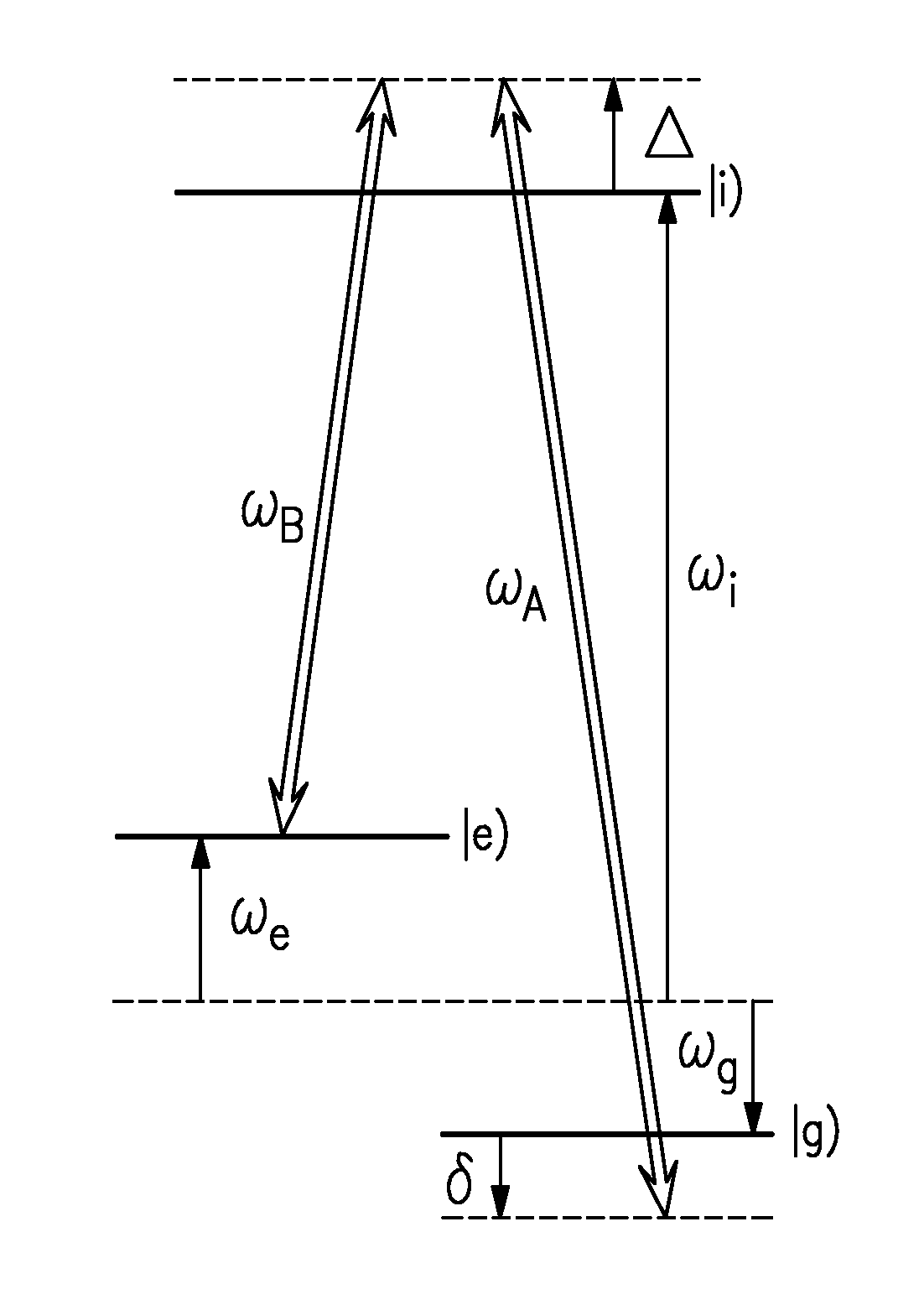 Methods and apparatus for controlled generation of hyperfine polarizations and coherences