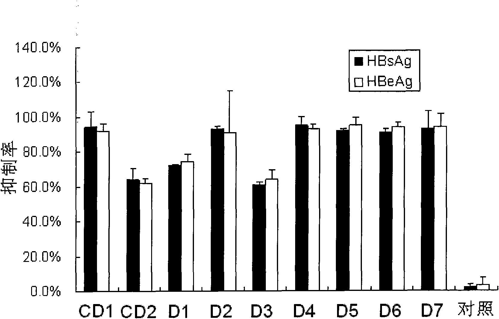 SiRNA (Small interference ribonucleic acid) as well as medicine composition and pharmaceutical application thereof