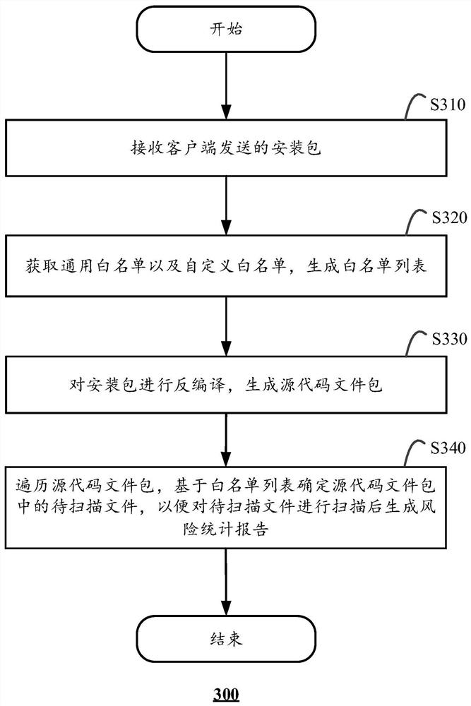 Safety detection method and safety detection system