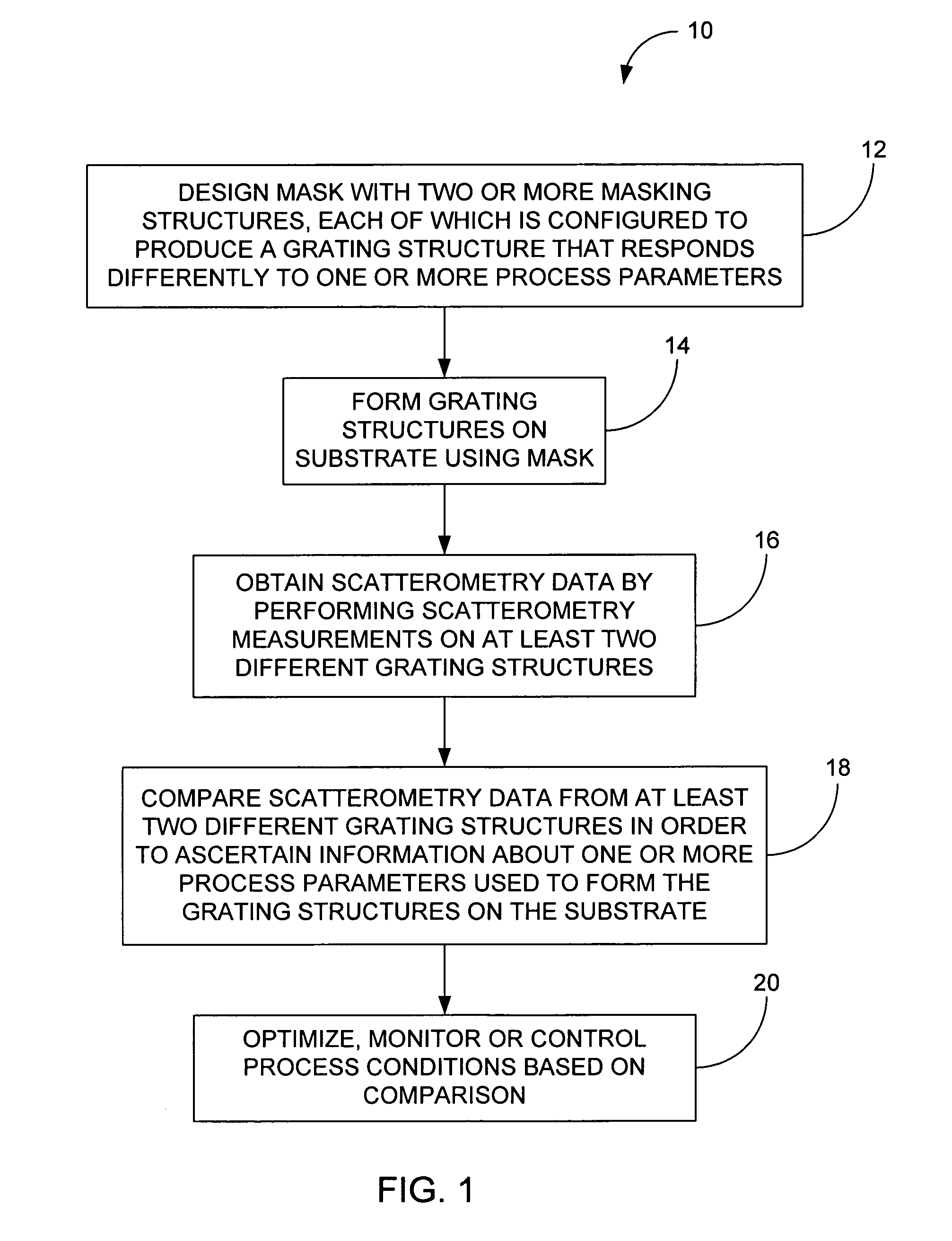 Method for process optimization and control by comparison between 2 or more measured scatterometry signals