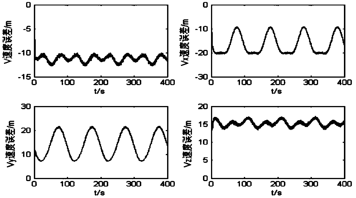 Compound active-disturbances-rejection control method of tracking control over aircraft