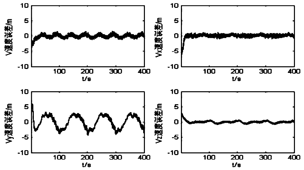 Compound active-disturbances-rejection control method of tracking control over aircraft