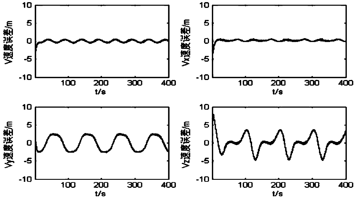 Compound active-disturbances-rejection control method of tracking control over aircraft