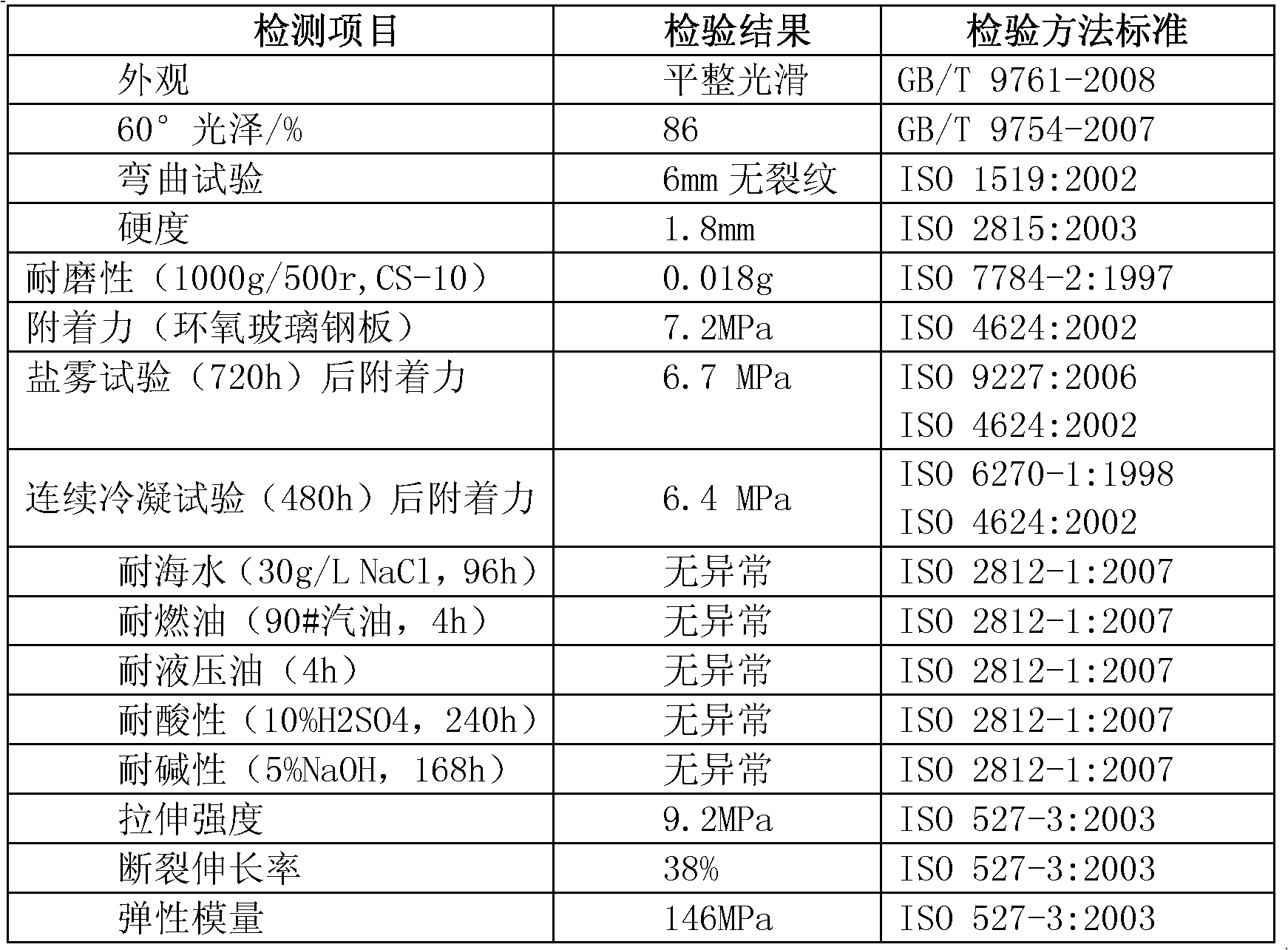 Polyurethane gel coat combination capable of spraying blades of fan conventionally and preparation method of polyurethane gel coat combination