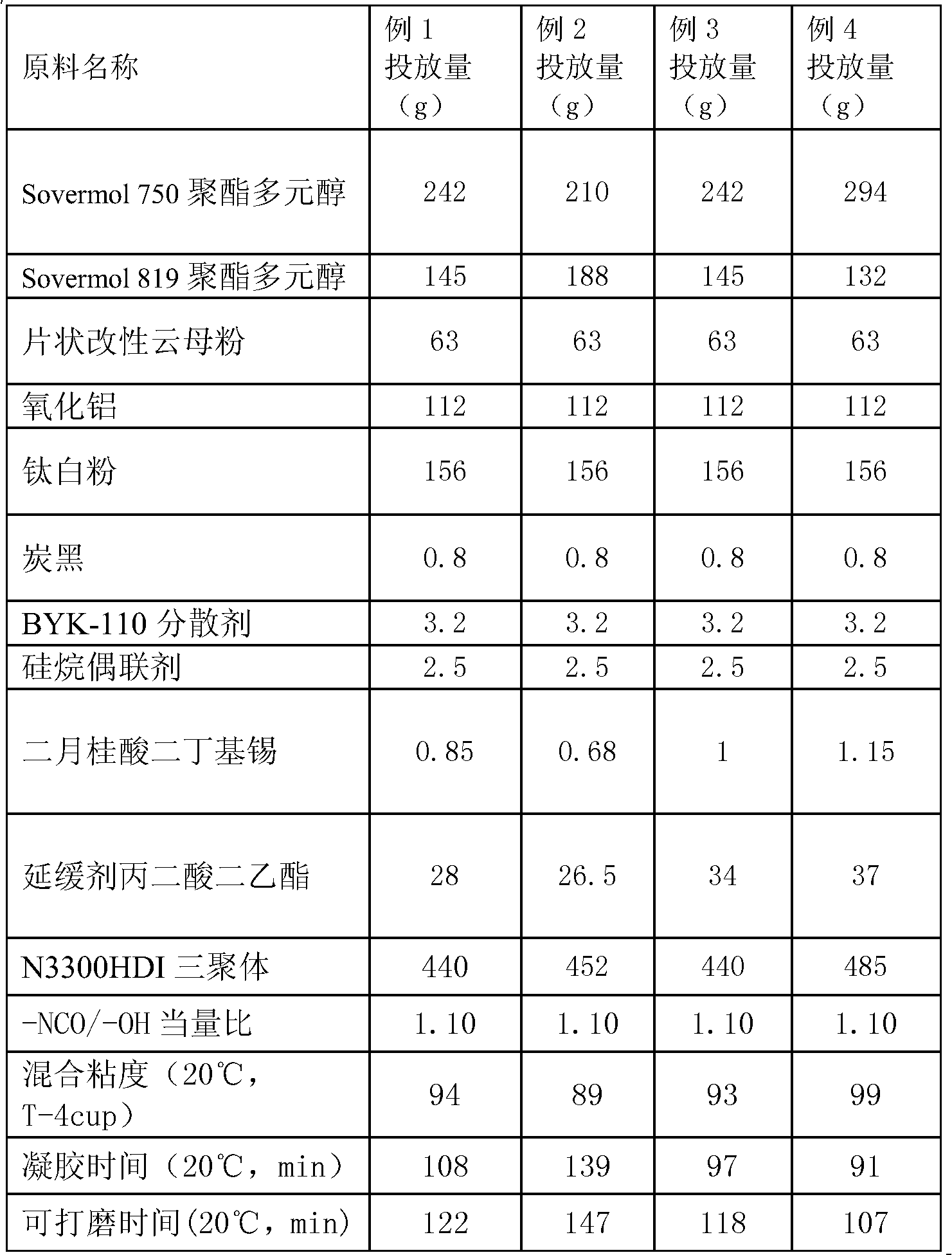 Polyurethane gel coat combination capable of spraying blades of fan conventionally and preparation method of polyurethane gel coat combination