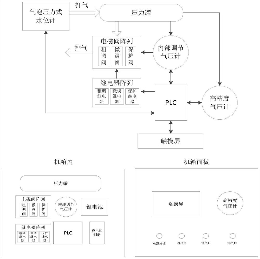 Portable high-precision bubble pressure type water level gauge detection device and detection method