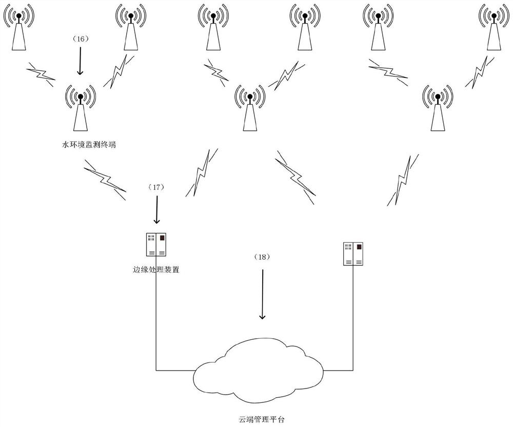 Water environment intelligent monitoring system and method based on deep learning