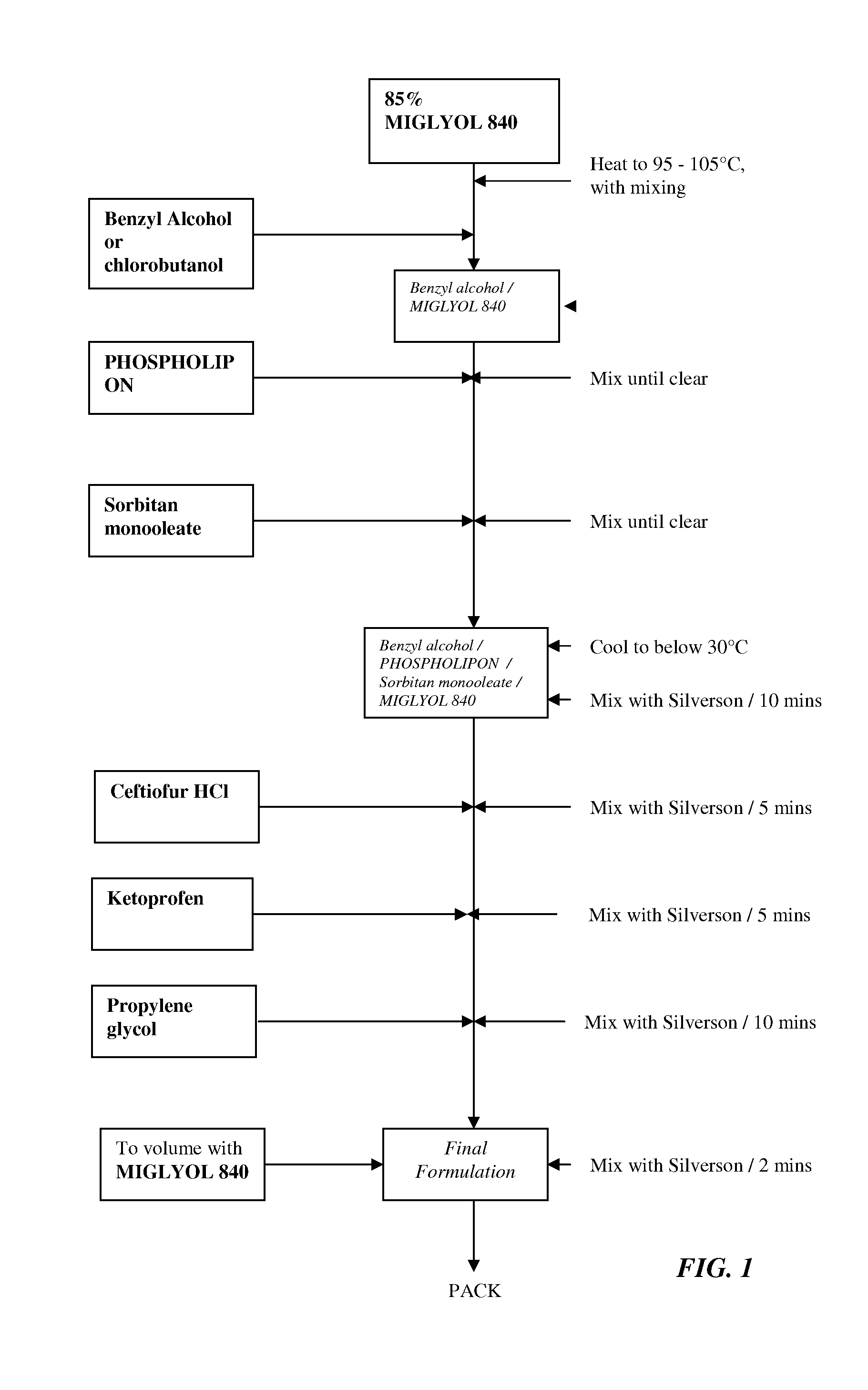 Formulations comprising ceftiofur and ketoprofen or ceftiofur and benzyl alcohol