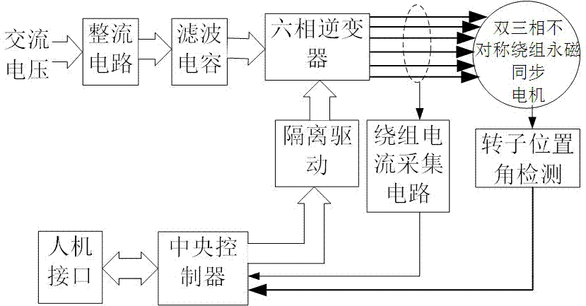 Direct torque control method for high load capability of dual-three phase permanent magnet synchronous motor