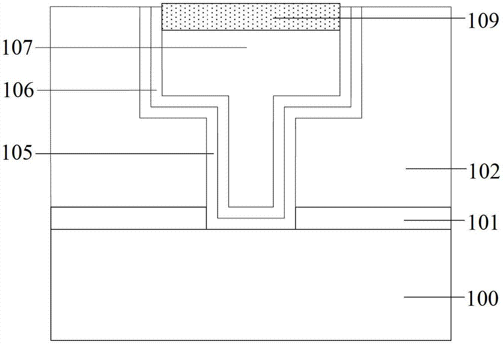 Formation method of interconnect structure