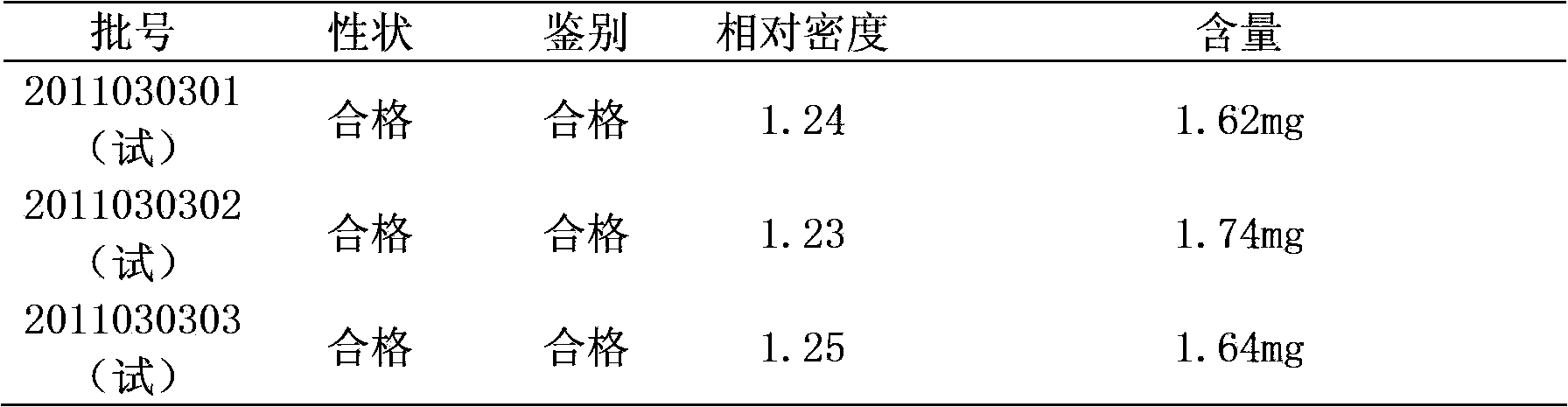 Filtering method for medicinal oral liquid preparations